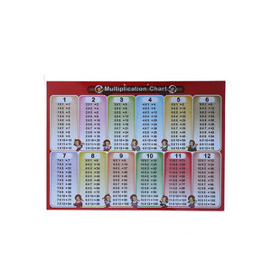 Multiplication Chart